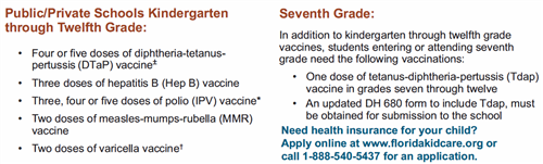 Immunization Requirements
